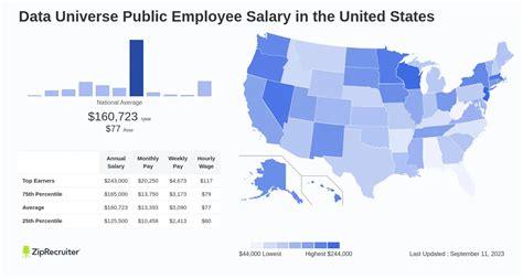 Librach v. . Data universe public employee salaries